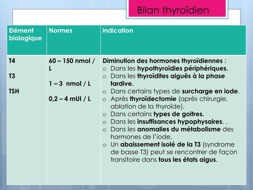 LES PARAMETRES VITAUX ET BIOLOGIQUES Chu Nantes_145