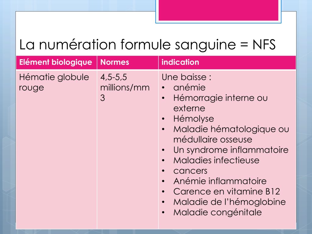 LES PARAMETRES VITAUX ET BIOLOGIQUES Chu Nantes_86