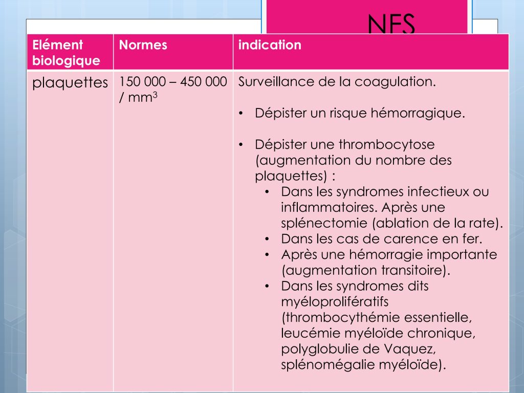 LES PARAMETRES VITAUX ET BIOLOGIQUES Chu Nantes_88