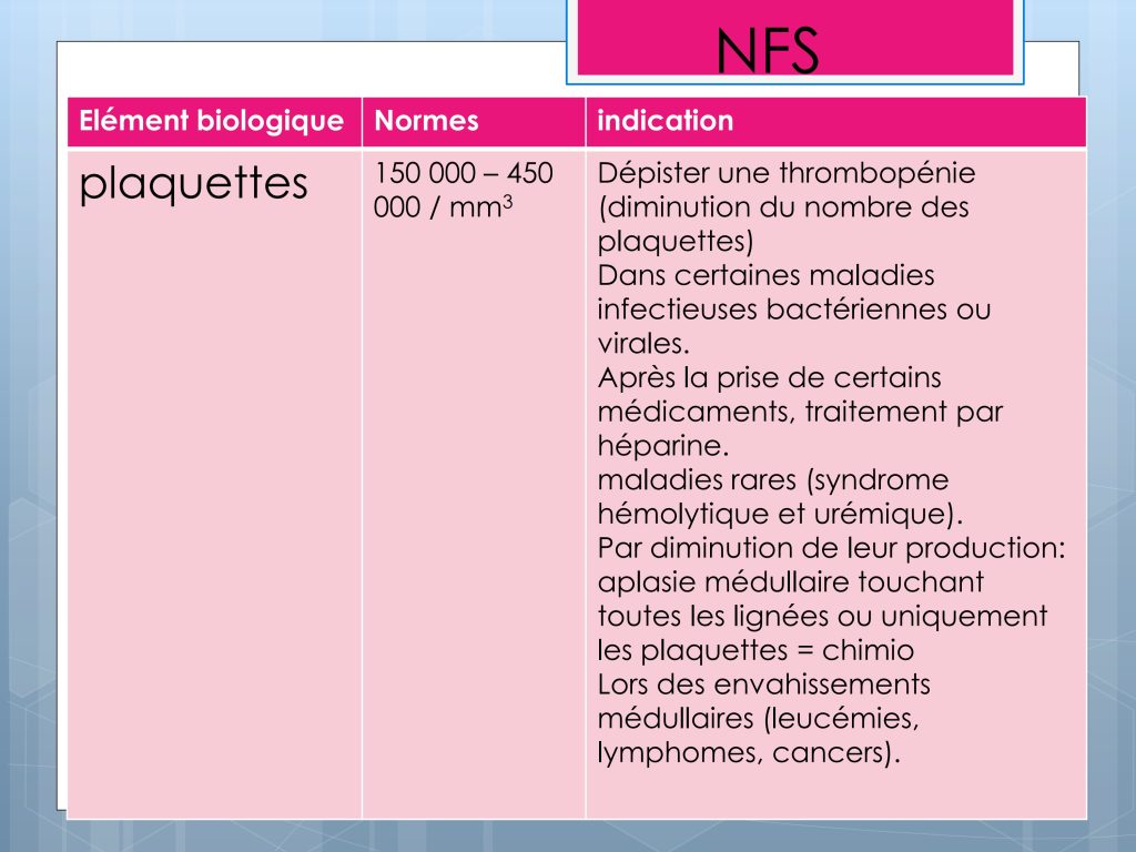 LES PARAMETRES VITAUX ET BIOLOGIQUES Chu Nantes_89
