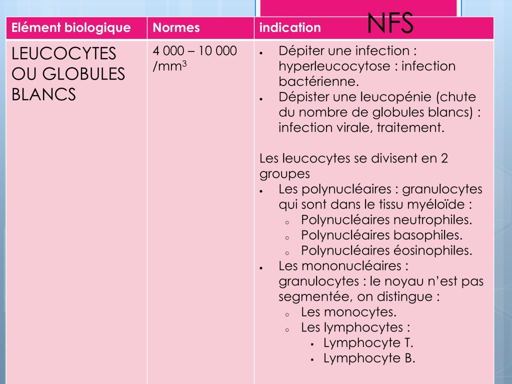LES PARAMETRES VITAUX ET BIOLOGIQUES Chu Nantes_90
