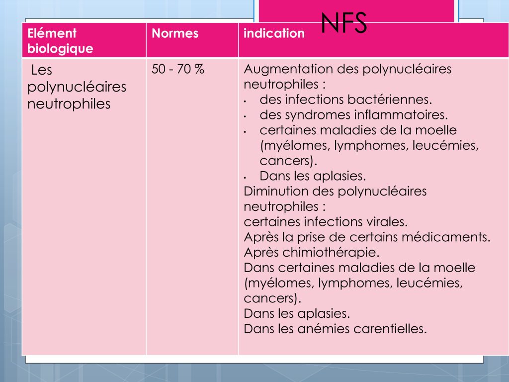 LES PARAMETRES VITAUX ET BIOLOGIQUES Chu Nantes_91