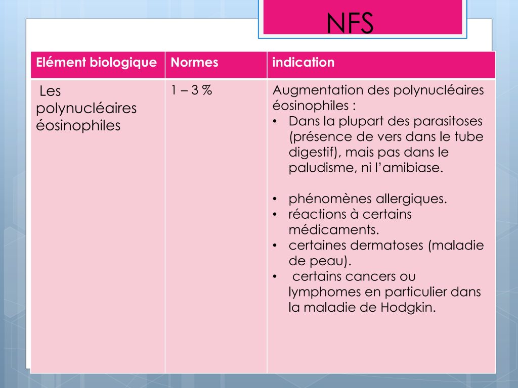 LES PARAMETRES VITAUX ET BIOLOGIQUES Chu Nantes_92