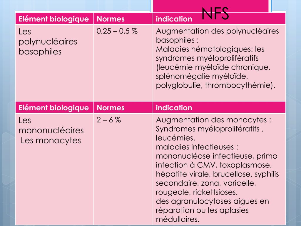 LES PARAMETRES VITAUX ET BIOLOGIQUES Chu Nantes_93