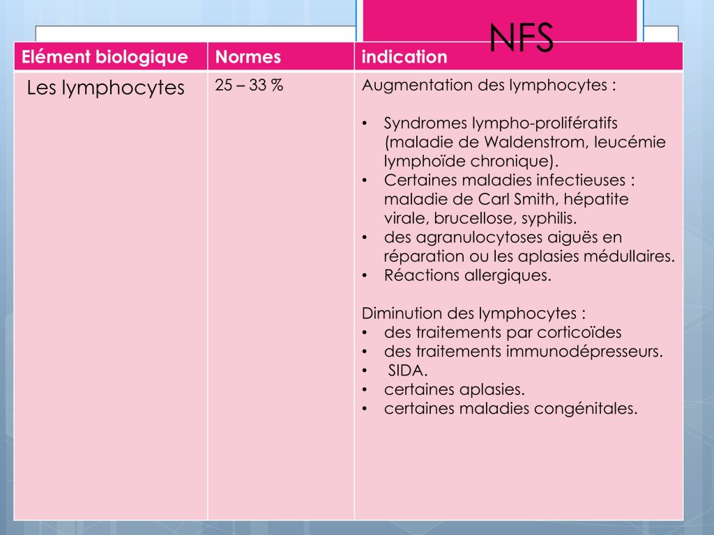 LES PARAMETRES VITAUX ET BIOLOGIQUES Chu Nantes_94