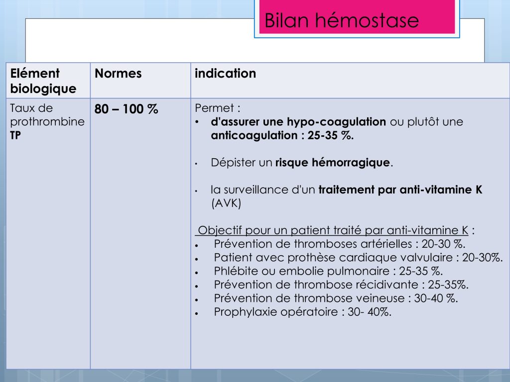 LES PARAMETRES VITAUX ET BIOLOGIQUES Chu Nantes_95