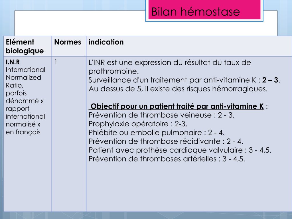 LES PARAMETRES VITAUX ET BIOLOGIQUES Chu Nantes_96