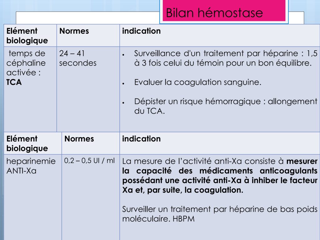 LES PARAMETRES VITAUX ET BIOLOGIQUES Chu Nantes_97
