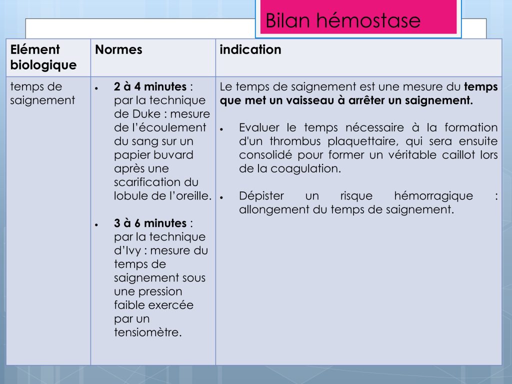 LES PARAMETRES VITAUX ET BIOLOGIQUES Chu Nantes_98