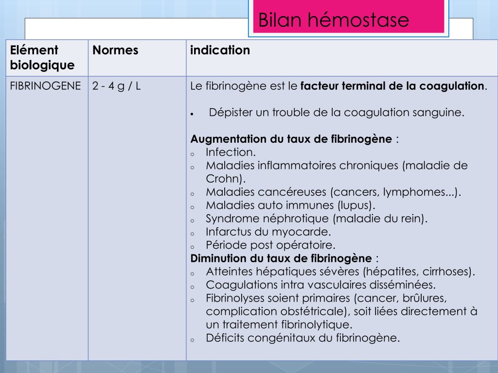 LES PARAMETRES VITAUX ET BIOLOGIQUES Chu Nantes_99